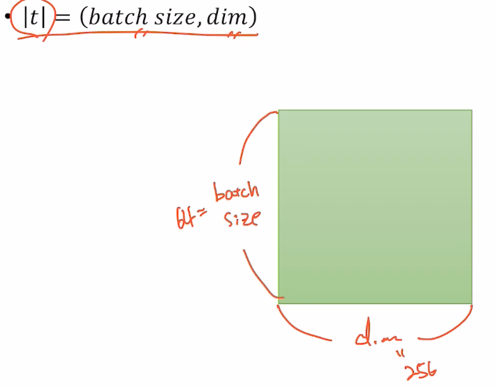 AI Class 01 01 22 PyTorch Basic Tensor Manipulation 1 | Pop Power’s Site