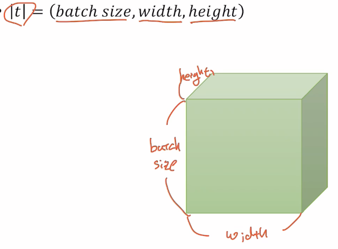 AI Class 01 01 22 PyTorch Basic Tensor Manipulation 1 | Pop Power’s Site