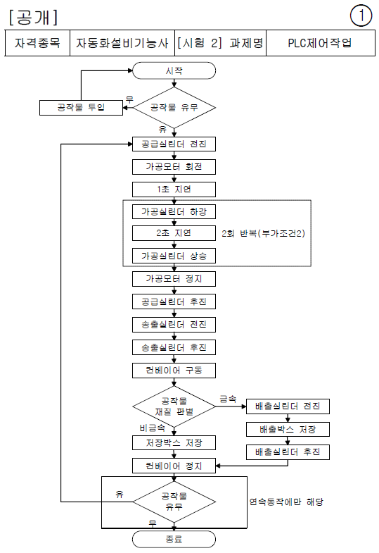 plc_class_20241002_002_0