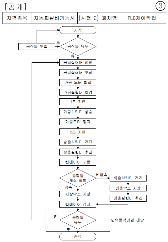 plc_class_20241002_003_0