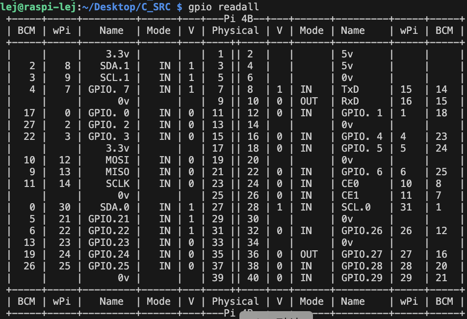 gpio_readall