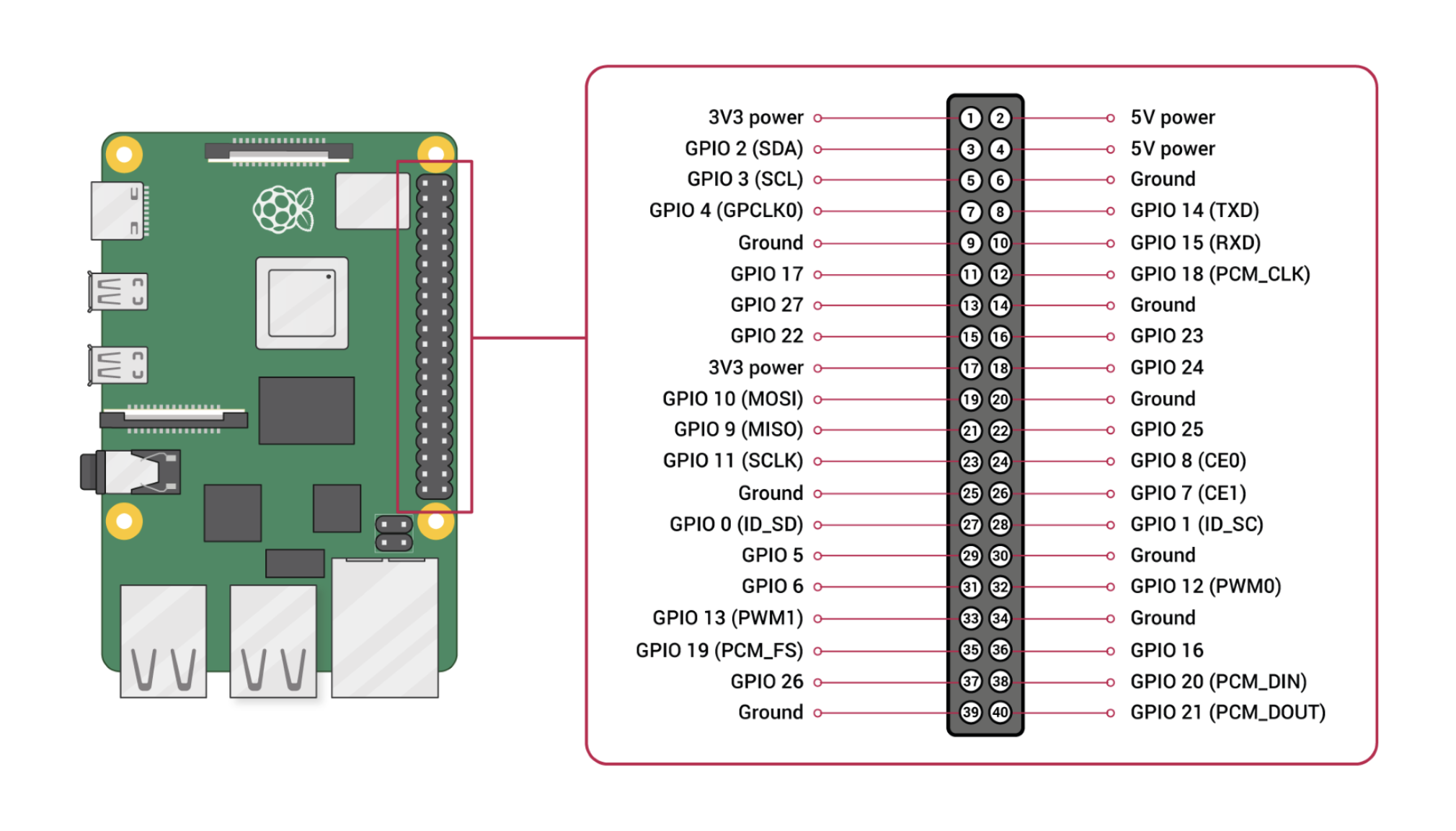 raspberry_pin